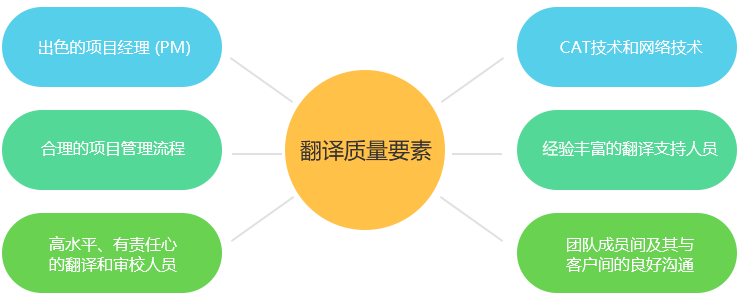 北京翻譯報價公司